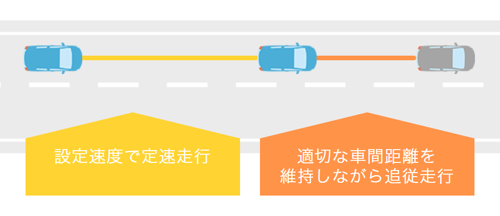 アダプティブクルーズコントロール（ACC）
